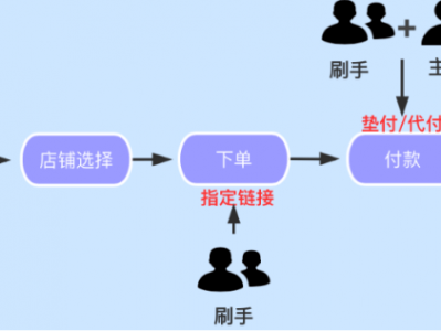 电商在哪刷单越南-越南淘宝用什么软件