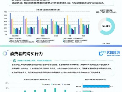 越南跨境电商的现状-越南跨境电商的现状如何