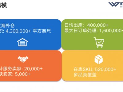 ebay礼品卡渠道商-ebay礼品卡为什么这么便宜