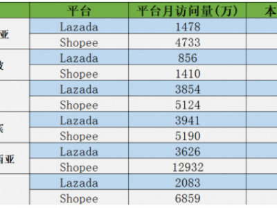 shopee越南站刷单靠谱吗-shopee越南版怎么改成中文-跨越宝/越南站/跨境电商/shopee/Tiktok唰单服务平台