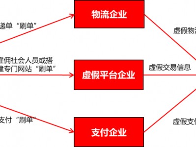 跨境电商越南站在哪刷单-如何进入越南电商批发平台