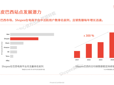 shopee真实现状-shopee发展现状
