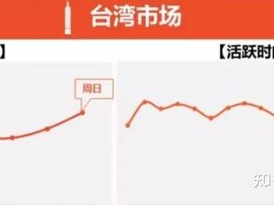 shopee越南站靠谱刷单平台-shopee 越南站卖家版app-跨越宝/越南站/跨境电商/shopee/Tiktok唰单服务平台