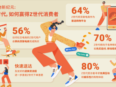 shopee可以购物吗-shopee买东西用什么付款