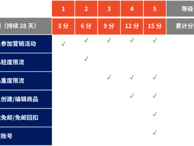 shopee刷单注意事项-shopee出单后怎么操作