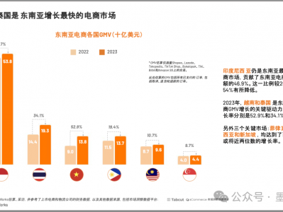 越南电商市场最新消息-越南电商平台有哪些