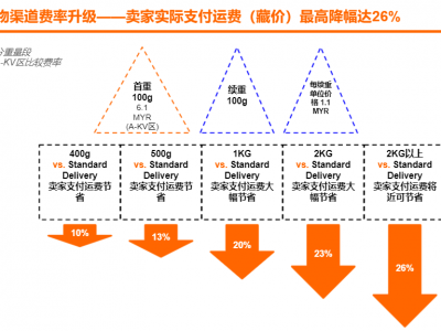 shopee越南刷单-shopee越南国内卖家怎么发货