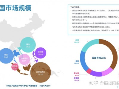lazada怎么刷单越南-lazada越南站怎么开通-跨越宝/越南站/跨境电商/shopee/Tiktok唰单服务平台