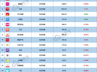 电商app排行榜前十名-电商平台app大全